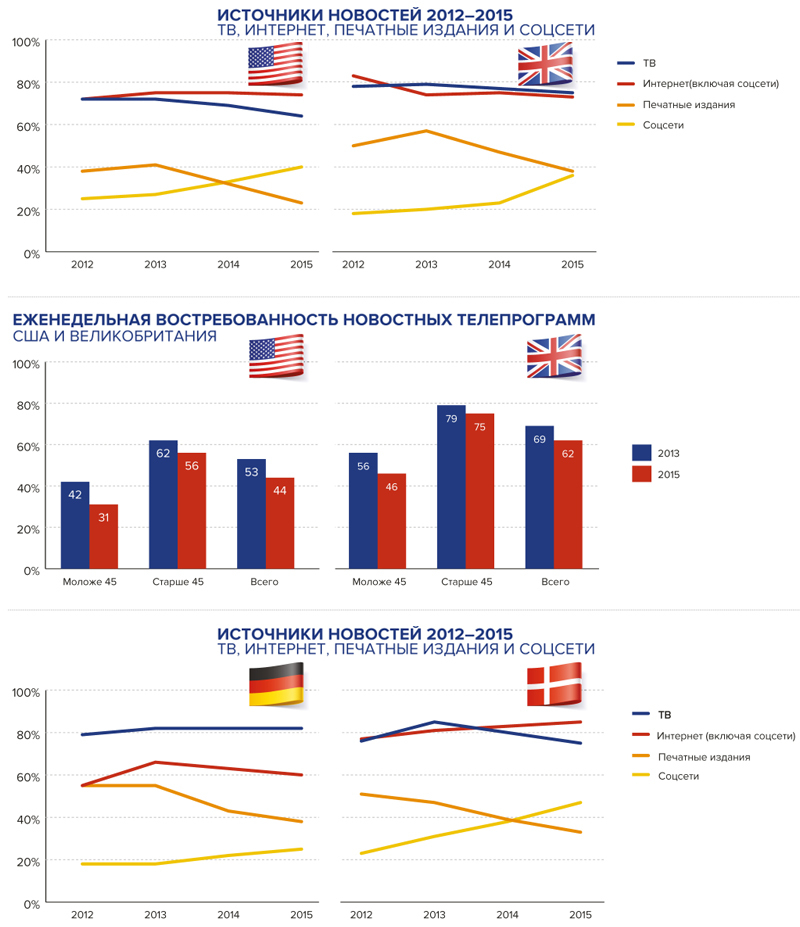 Источники новостей