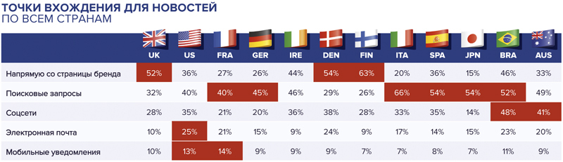 Точки входа