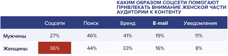 Женский соц.контент