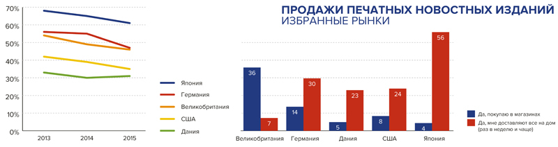 Избранные рынки