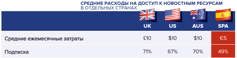 Средние расходы