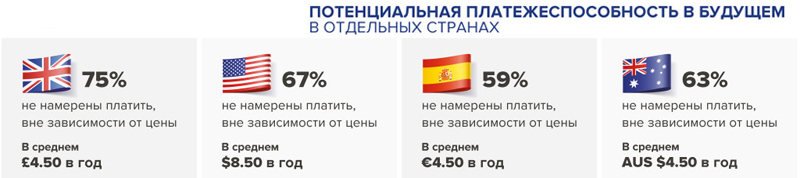 Потенциальная платежеспособность