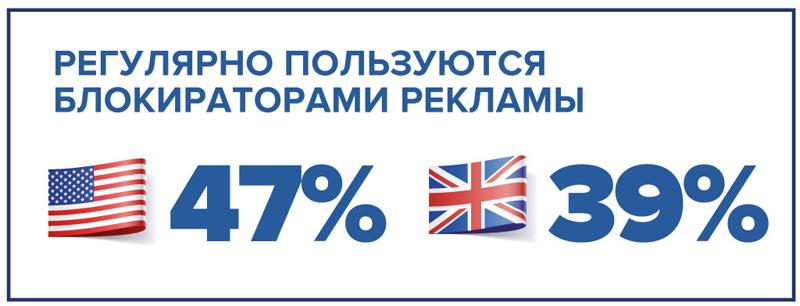 Блокираторы